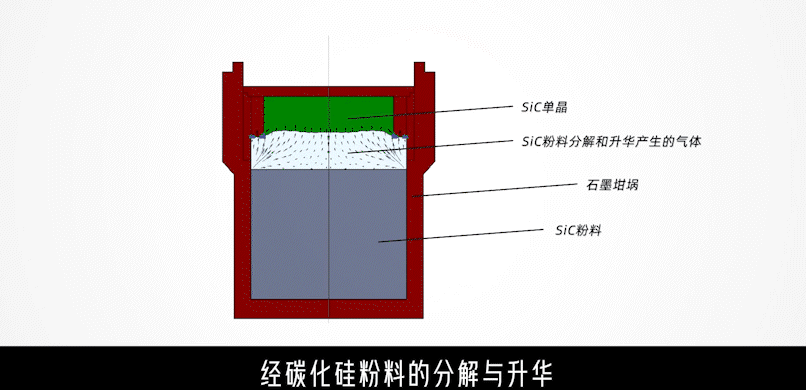 碳化硅粉_金刚砂粉_第三代宽禁带半导体