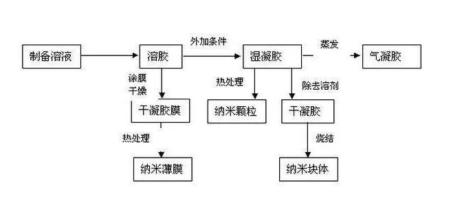 碳化硅粉_第三代宽禁带半导体_金刚砂粉