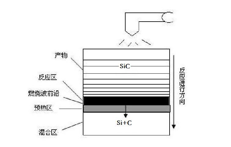 碳化硅粉_第三代宽禁带半导体_金刚砂粉