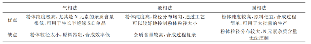 第三代宽禁带半导体_金刚砂粉_碳化硅粉