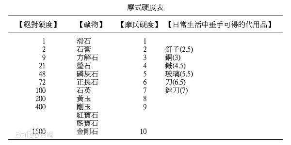 环氧地坪优缺点分析_旧地坪改造方法_水磨石翻新保养